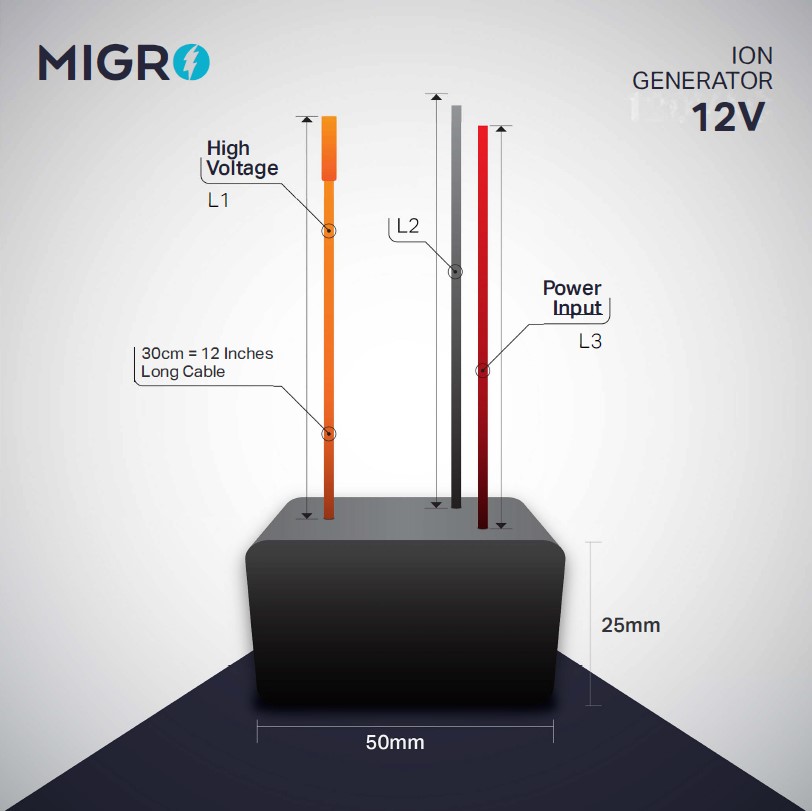 MIGRO Cannabis Grow Negative Ion Generator Module - Variable Density Plasma  Portable Air Ionizer (12VDC)